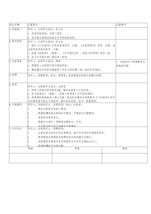 医美微整形注射作业SOP标准.docx
