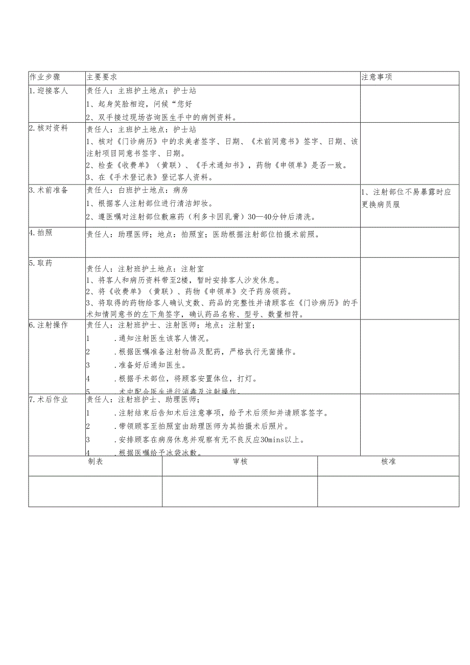 医美微整形注射作业SOP标准.docx_第1页