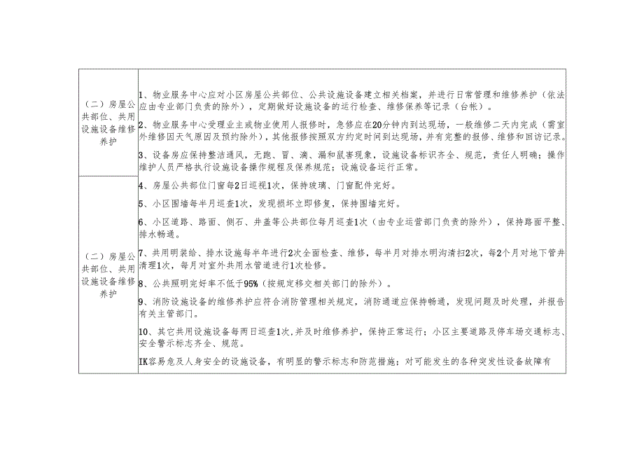 镇江市区普通住宅小区物业公共服务等级标准.docx_第3页