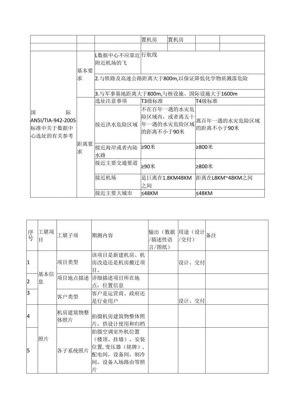 弱电机房数据中心的选址及现场勘察表格.docx_第2页