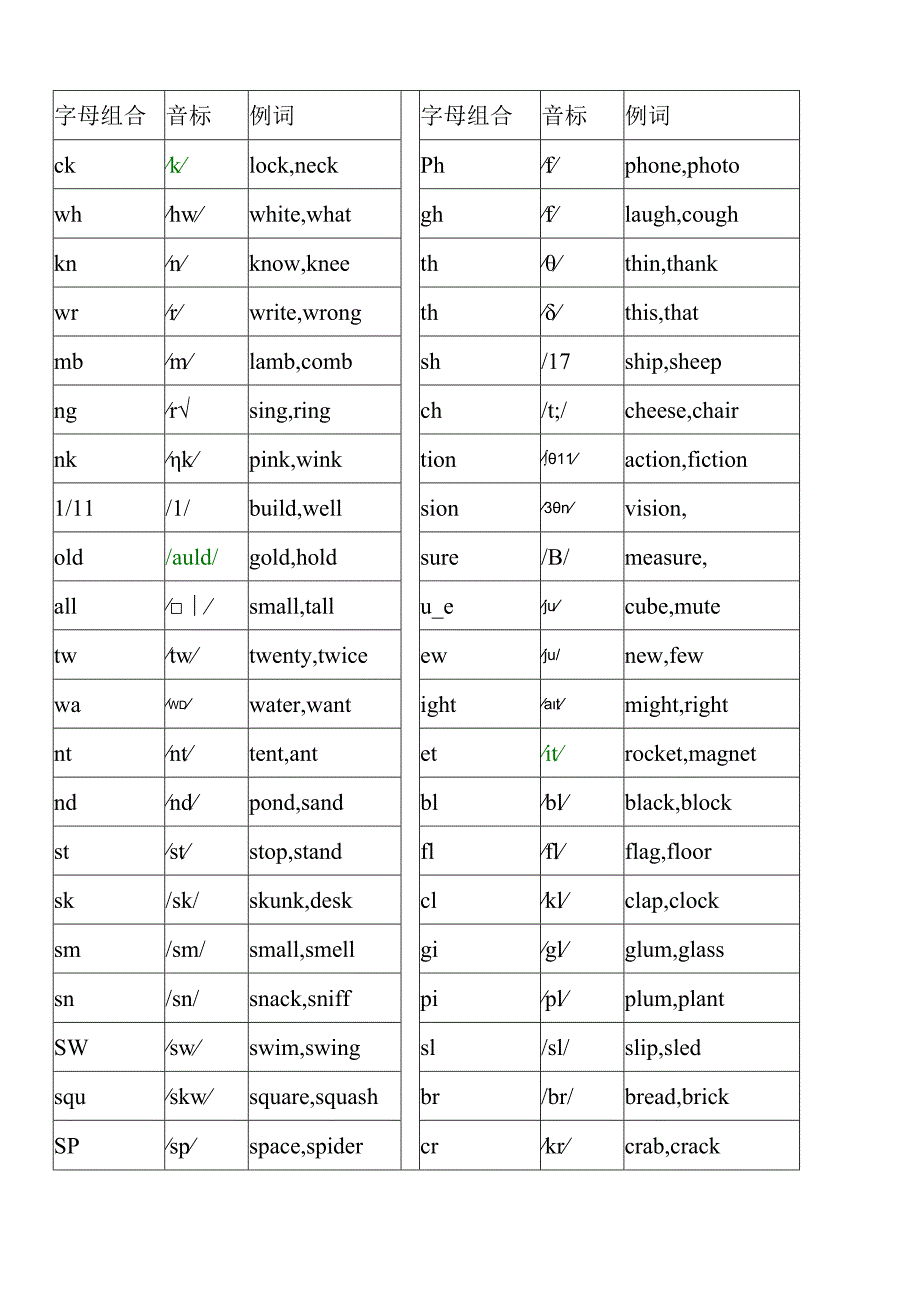 自然拼读字母组合.docx_第1页
