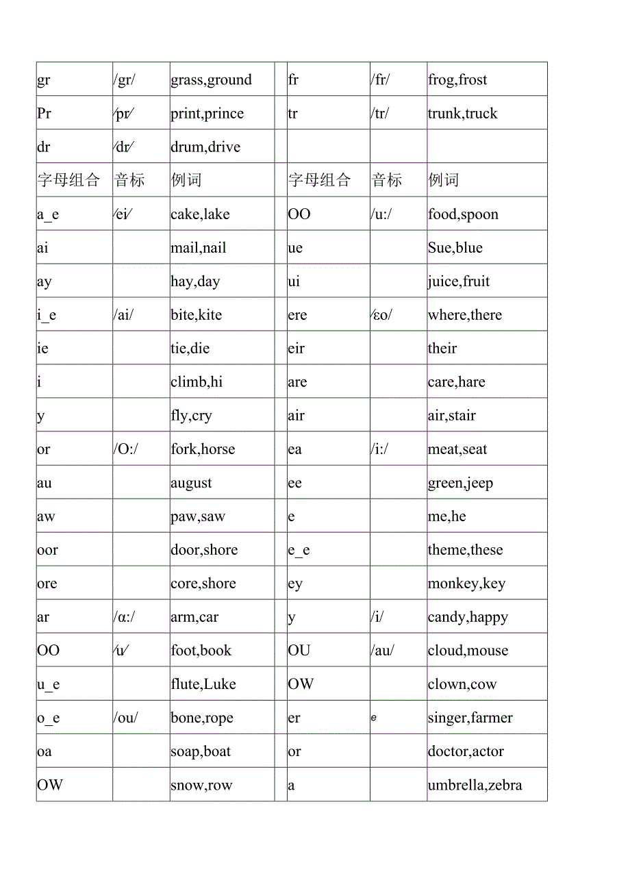 自然拼读字母组合.docx_第2页