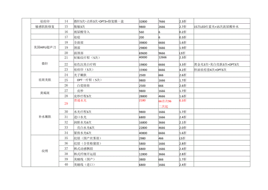 医美整形医院闭馆营销活动政策方案.docx_第2页