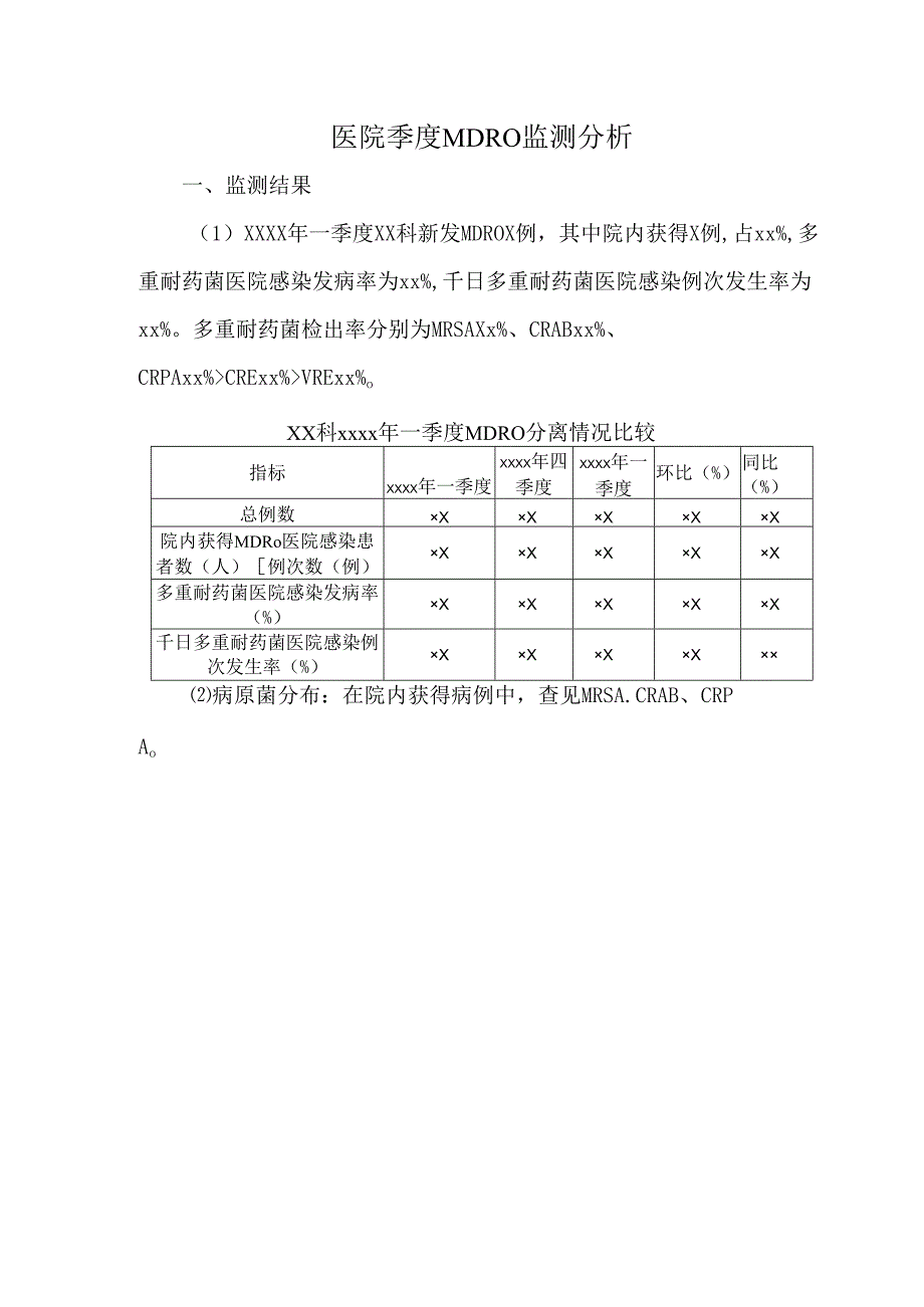 医院季度MDRO监测分析.docx_第1页