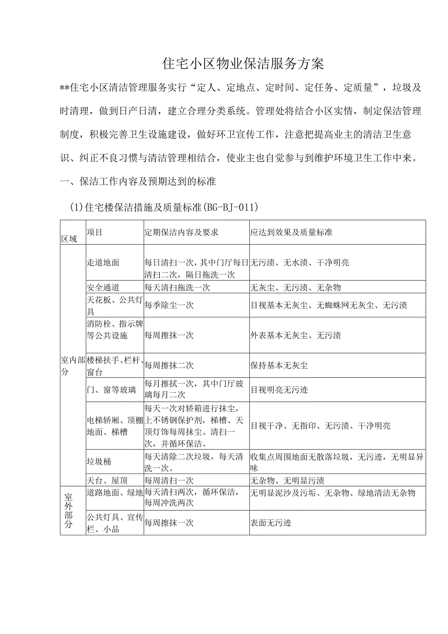住宅小区物业保洁服务方案.docx_第1页