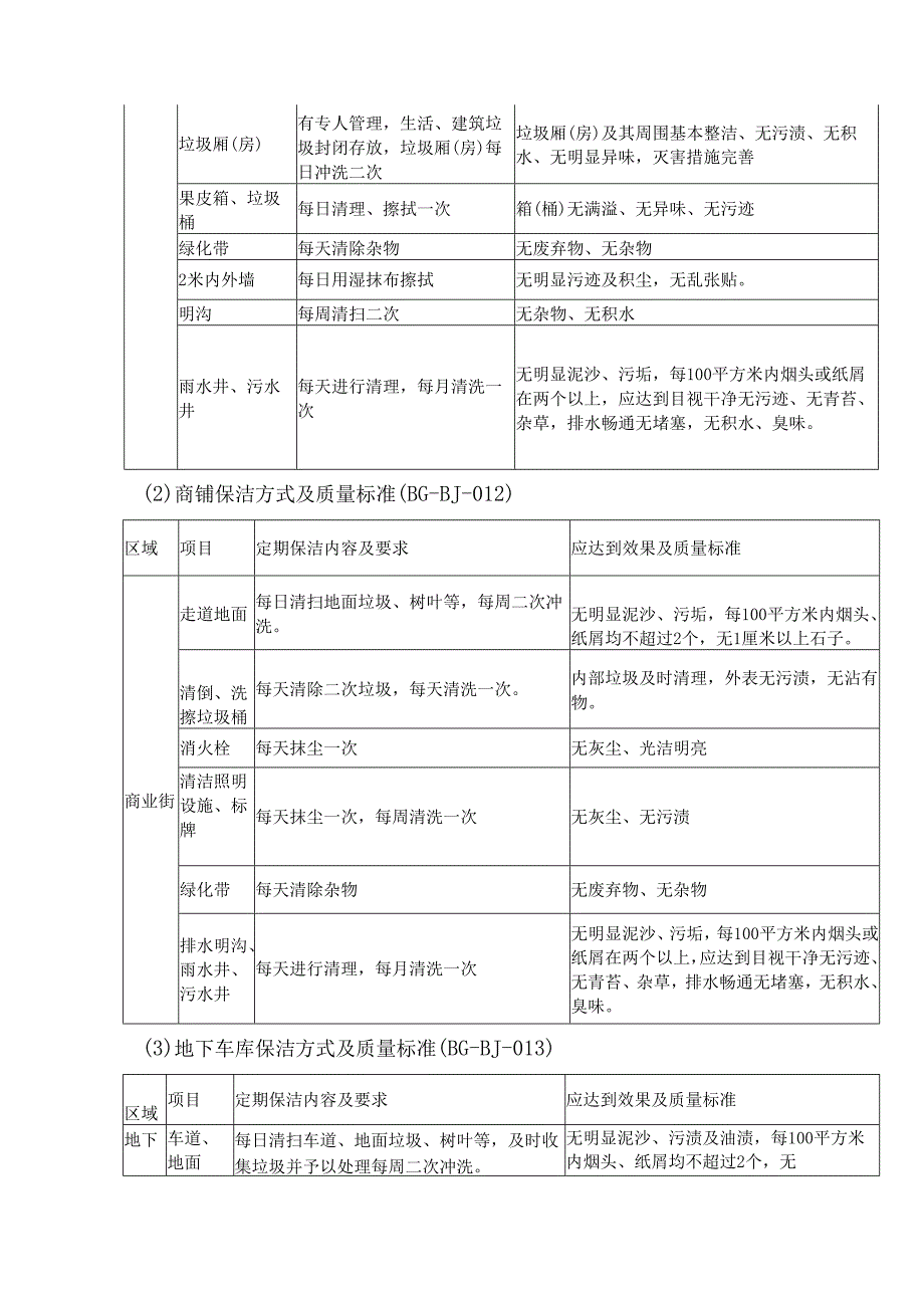 住宅小区物业保洁服务方案.docx_第2页