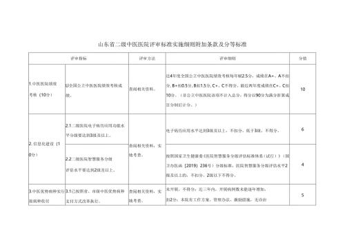 山东省二级中医医院评审标准实施细则附加条款及分等标准.docx