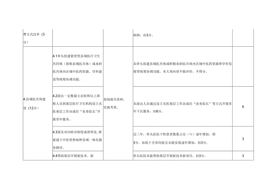 山东省二级中医医院评审标准实施细则附加条款及分等标准.docx_第2页