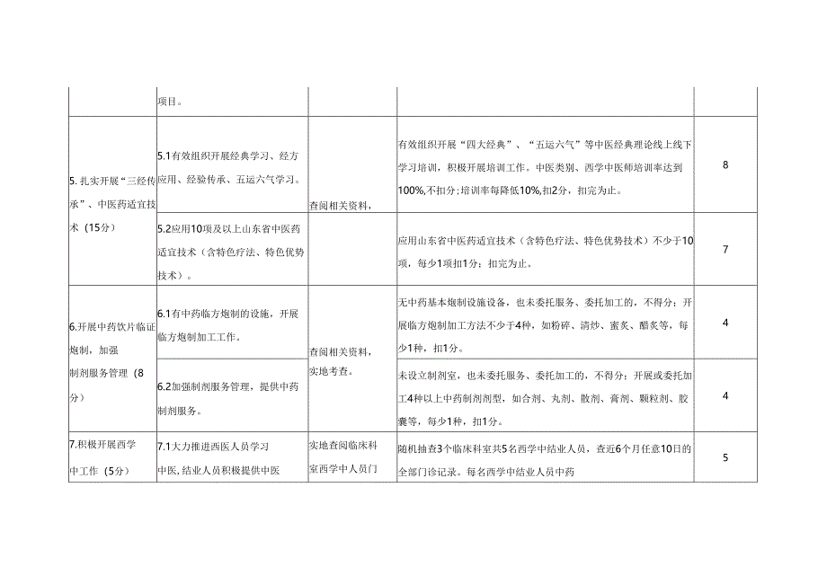 山东省二级中医医院评审标准实施细则附加条款及分等标准.docx_第3页