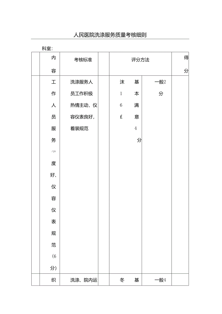 人民医院洗涤服务质量考核细则.docx_第1页