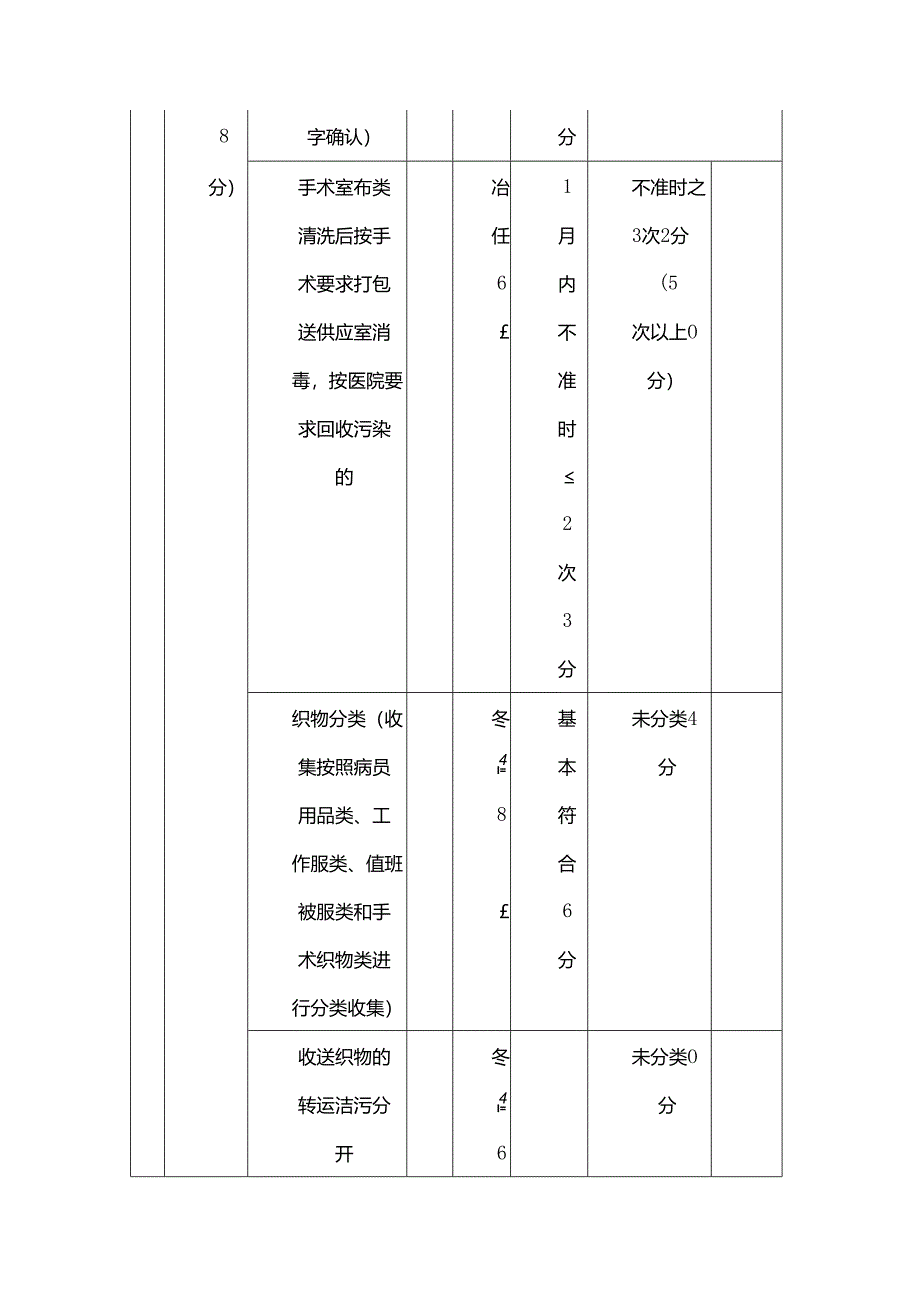 人民医院洗涤服务质量考核细则.docx_第3页