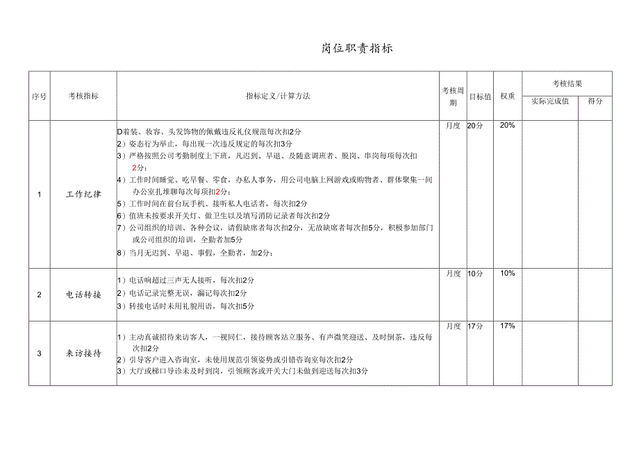 医美整形医院前台导诊绩效考核责任书.docx_第3页