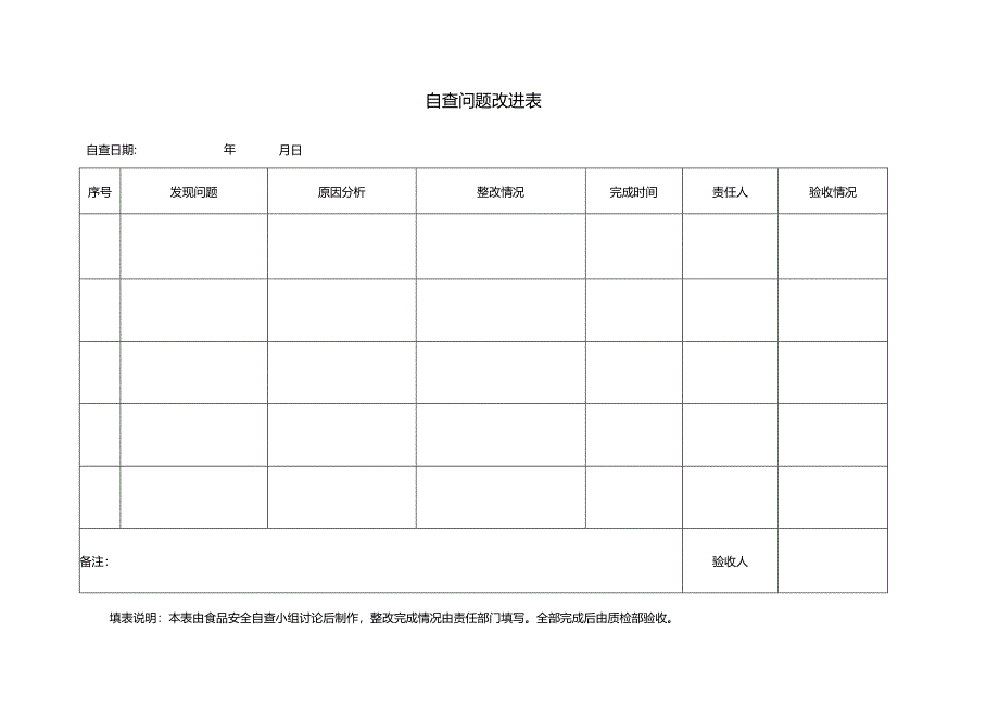 自查问题改进表.docx_第1页
