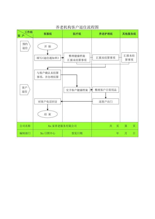 养老机构客户退住流程图1-2-5.docx