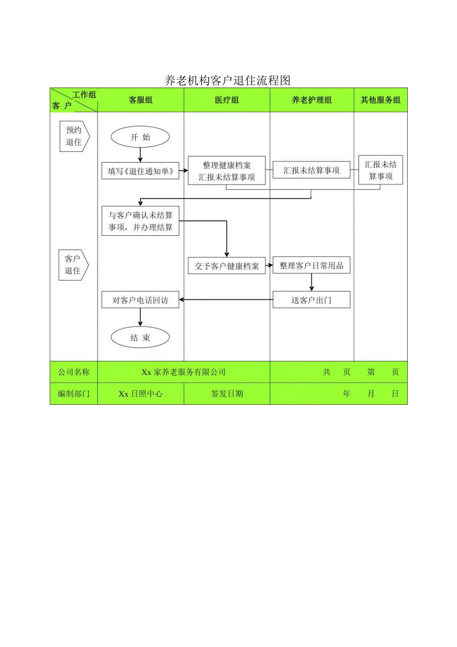 养老机构客户退住流程图1-2-5.docx_第1页
