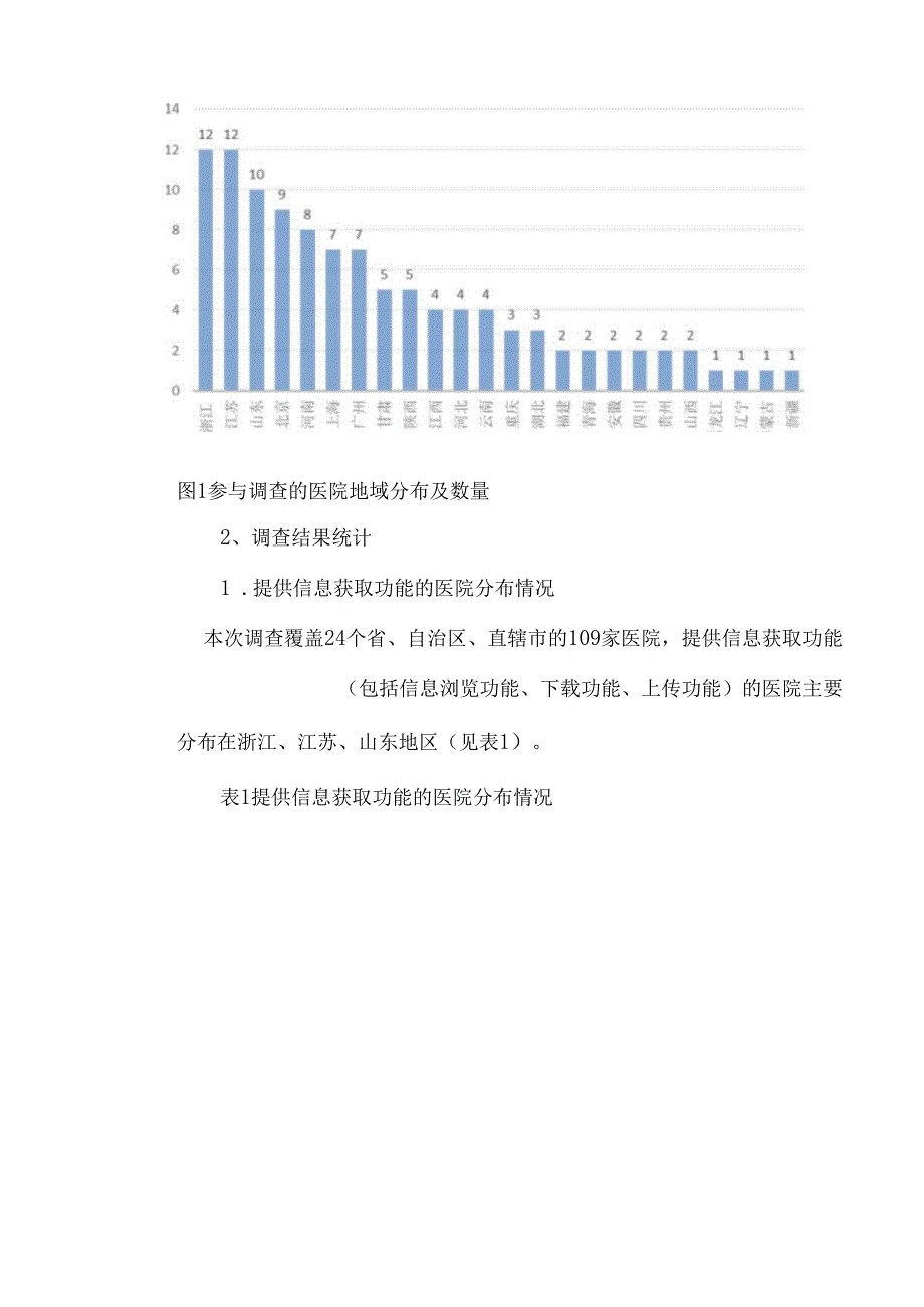 医院为患者提供个人诊疗信息服务的现状调查分析报告.docx_第2页