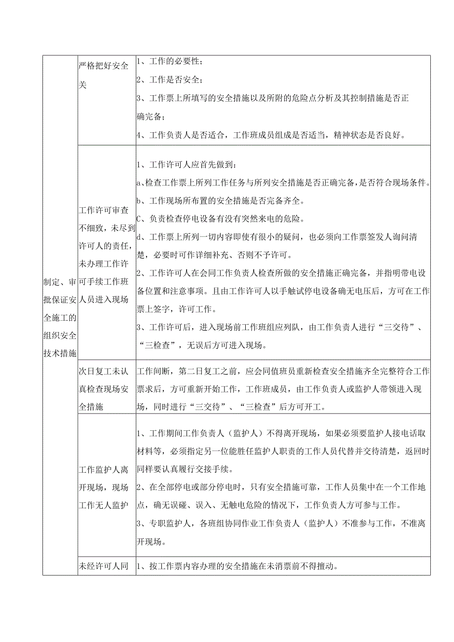 光伏电场典型危险点分析及控制措施.docx_第2页