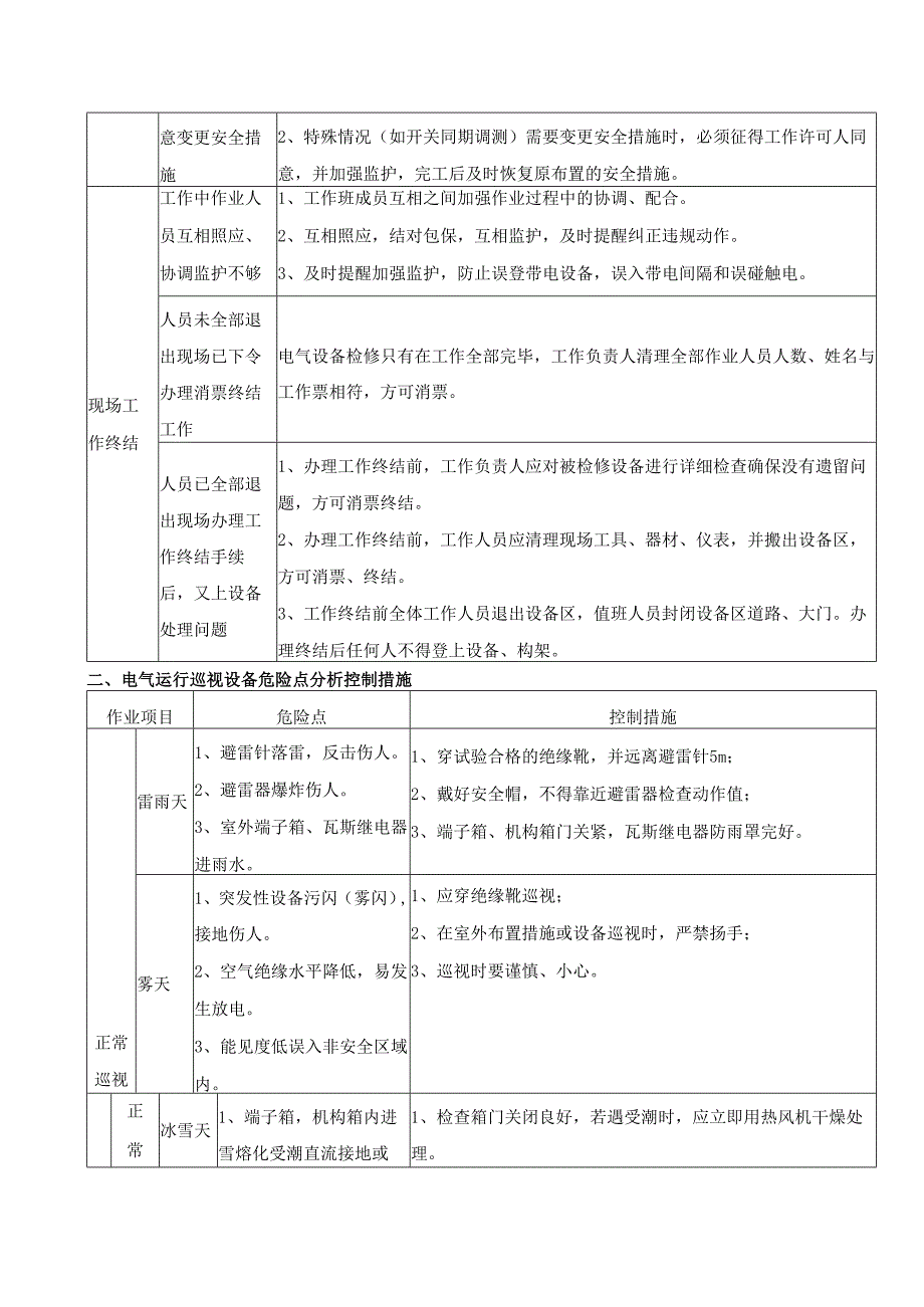 光伏电场典型危险点分析及控制措施.docx_第3页