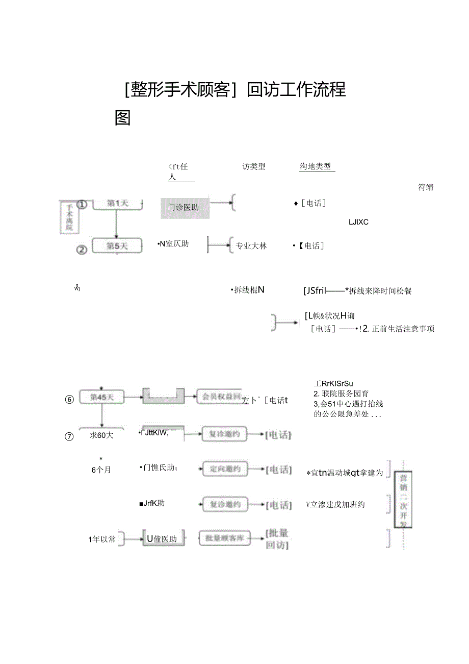 医美整形各科室回访工作流程SOP标准.docx_第1页