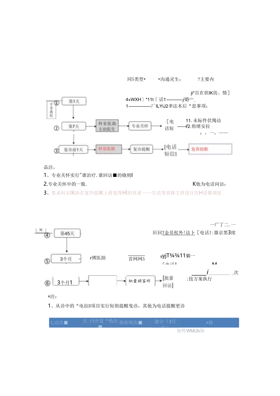 医美整形各科室回访工作流程SOP标准.docx_第3页