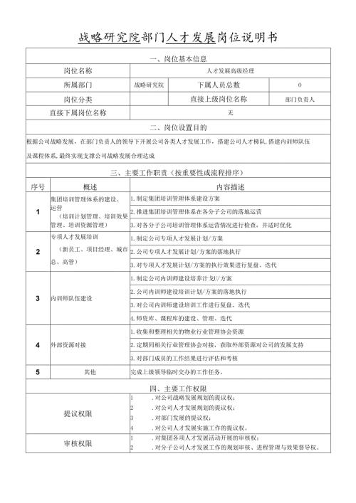 岗位说明书-战略研究院-人才发展岗.docx