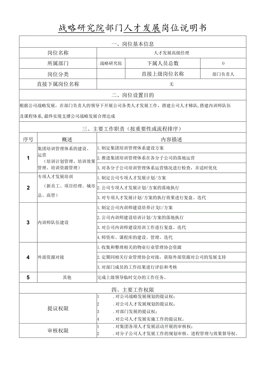 岗位说明书-战略研究院-人才发展岗.docx_第1页
