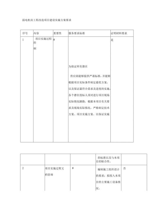 弱电机房工程改造项目建设实施方案要求.docx