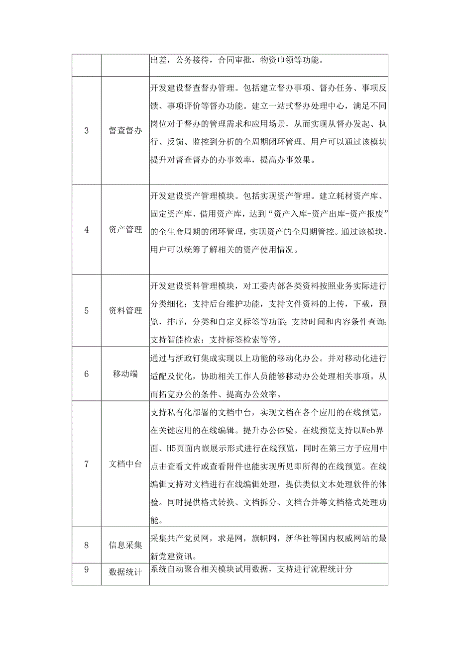 省直机关工委协同办公应用建设项目需求说明.docx_第2页
