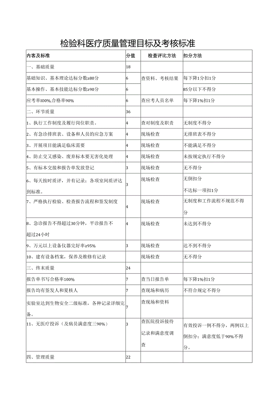 检验科医疗质量管理目标及考核标准.docx_第1页