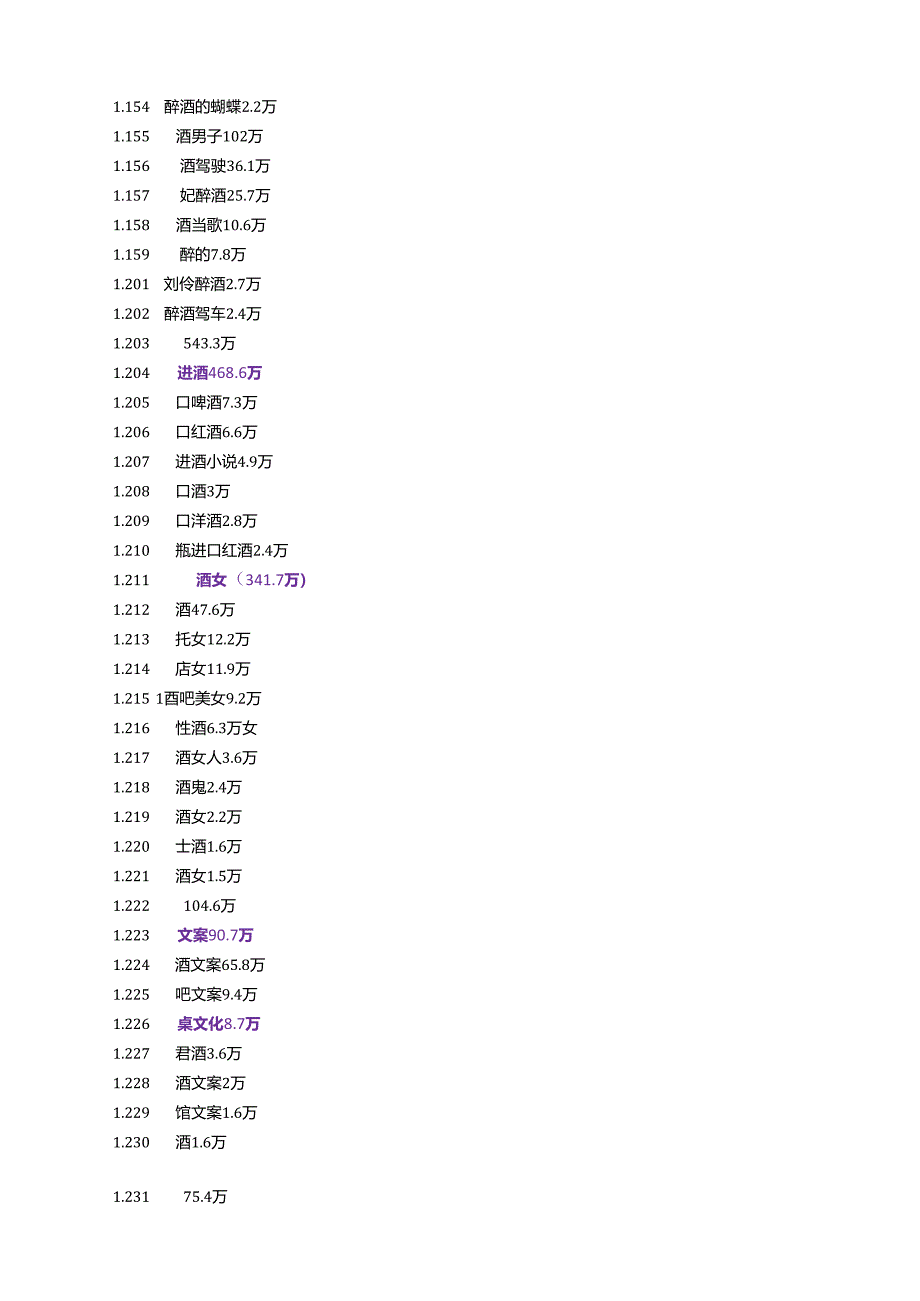 中档酒品牌短视频创意调研报告.docx_第3页