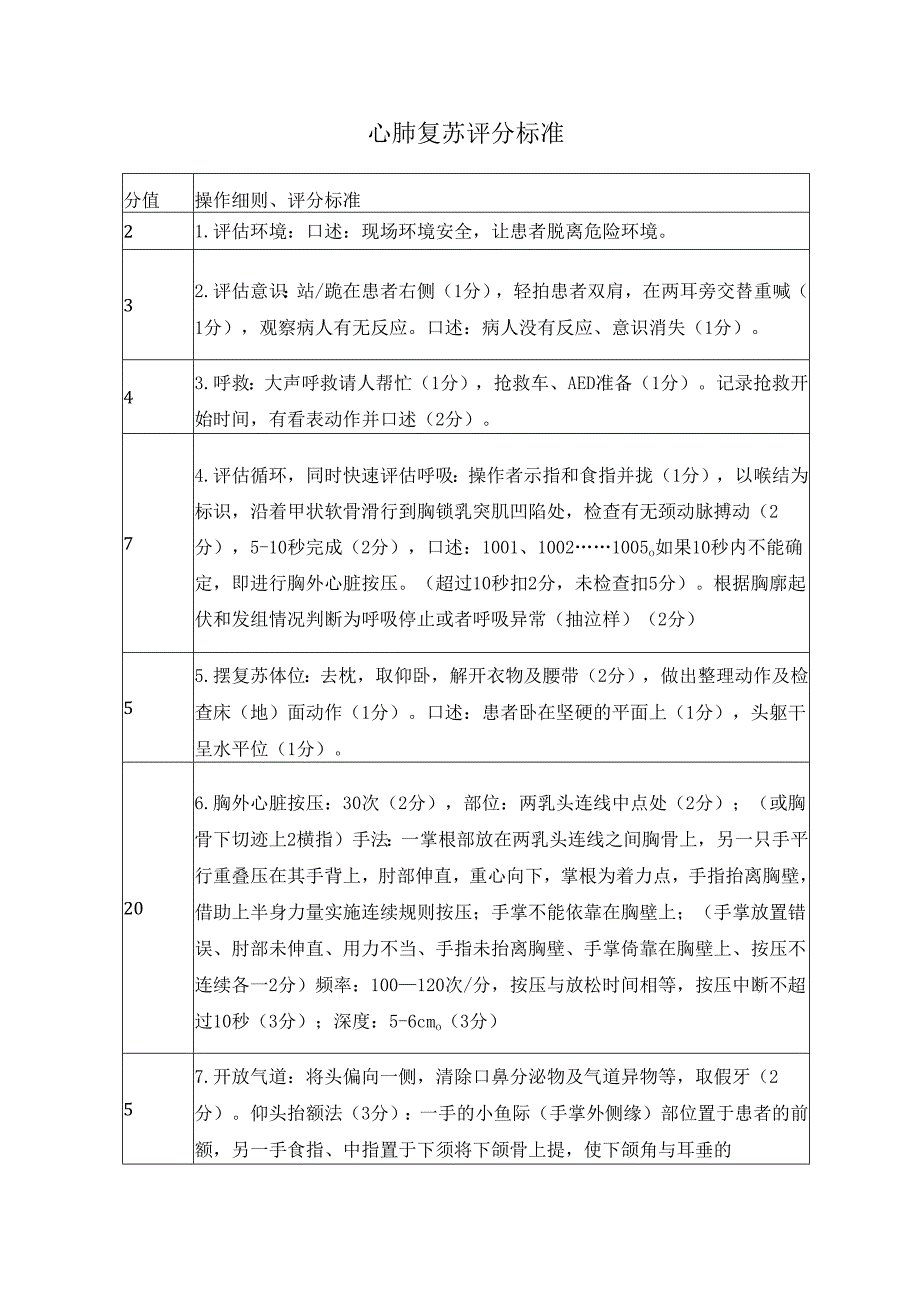 心肺复苏评分标准.docx_第1页