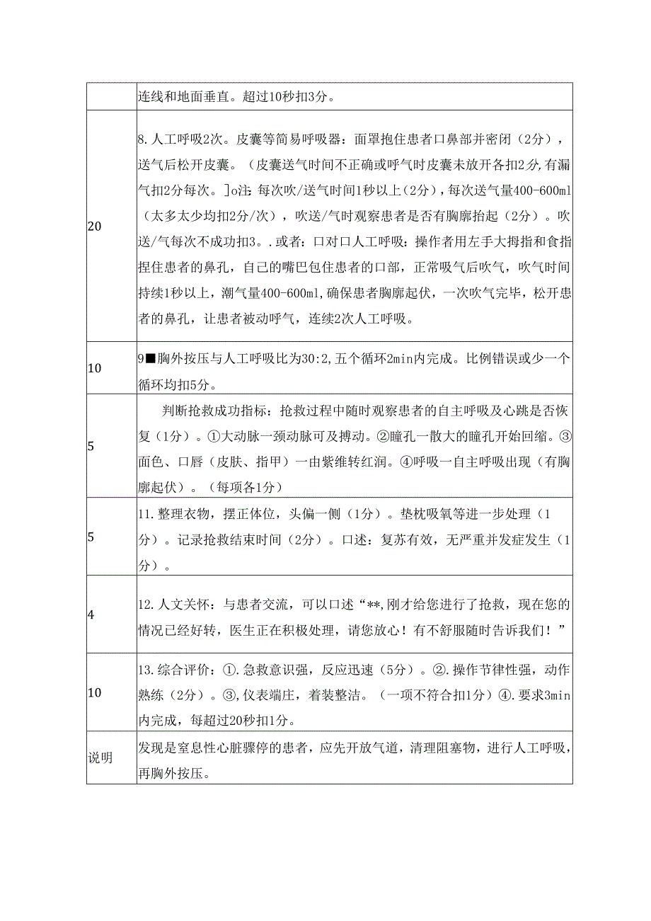 心肺复苏评分标准.docx_第2页