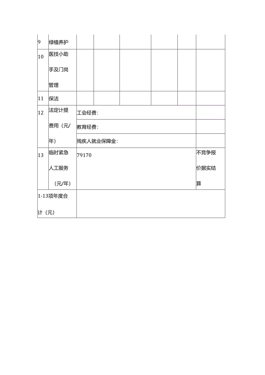 医院物业服务报价明细表.docx_第2页