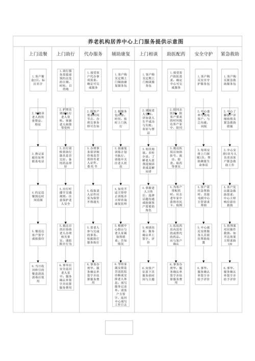 养老机构居养中心上门服务提供示意图1-1-1.docx