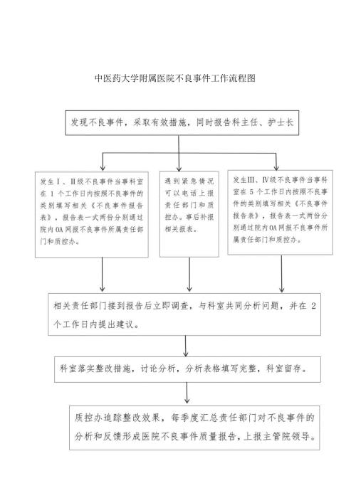 医疗机构不良事件工作流程图1-1-5.docx