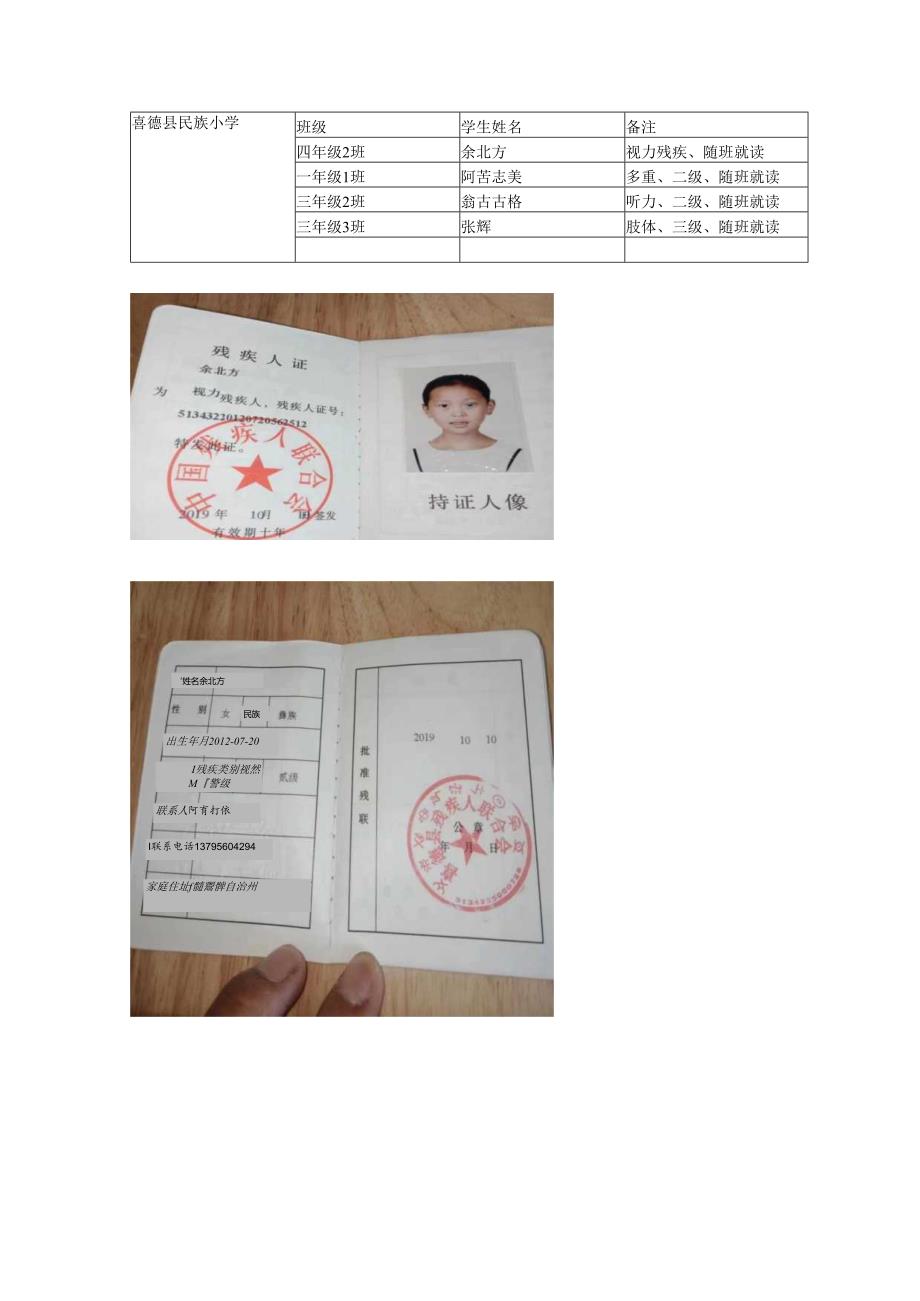 喜德县民族小学各年级残疾随班就读学生名册.docx_第1页