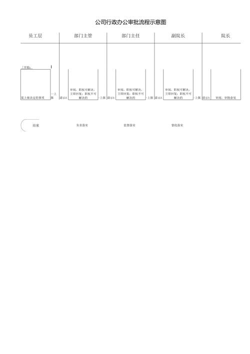 公司行政办公审批流程示意图1-1-1.docx