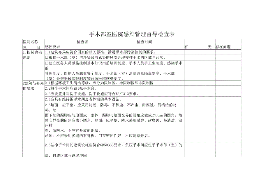 手术部室医院感染管理督导检查表.docx_第1页