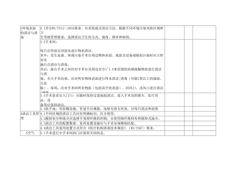 手术部室医院感染管理督导检查表.docx_第2页
