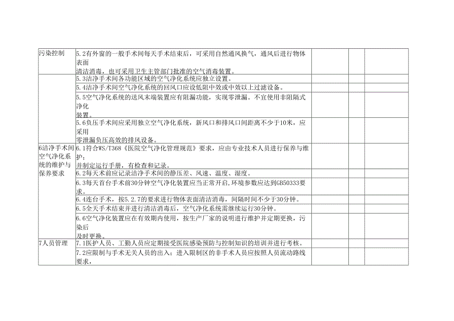 手术部室医院感染管理督导检查表.docx_第3页