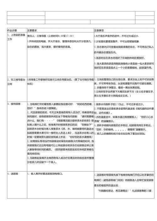 医美整形医院前台导医作业SOP标准.docx