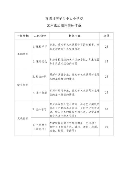 艺术素质测评指标体系.docx