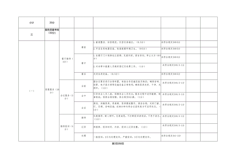 办公楼物业服务考核标准.docx_第3页