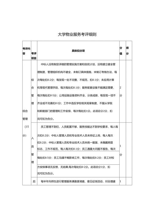 大学物业服务考评细则.docx