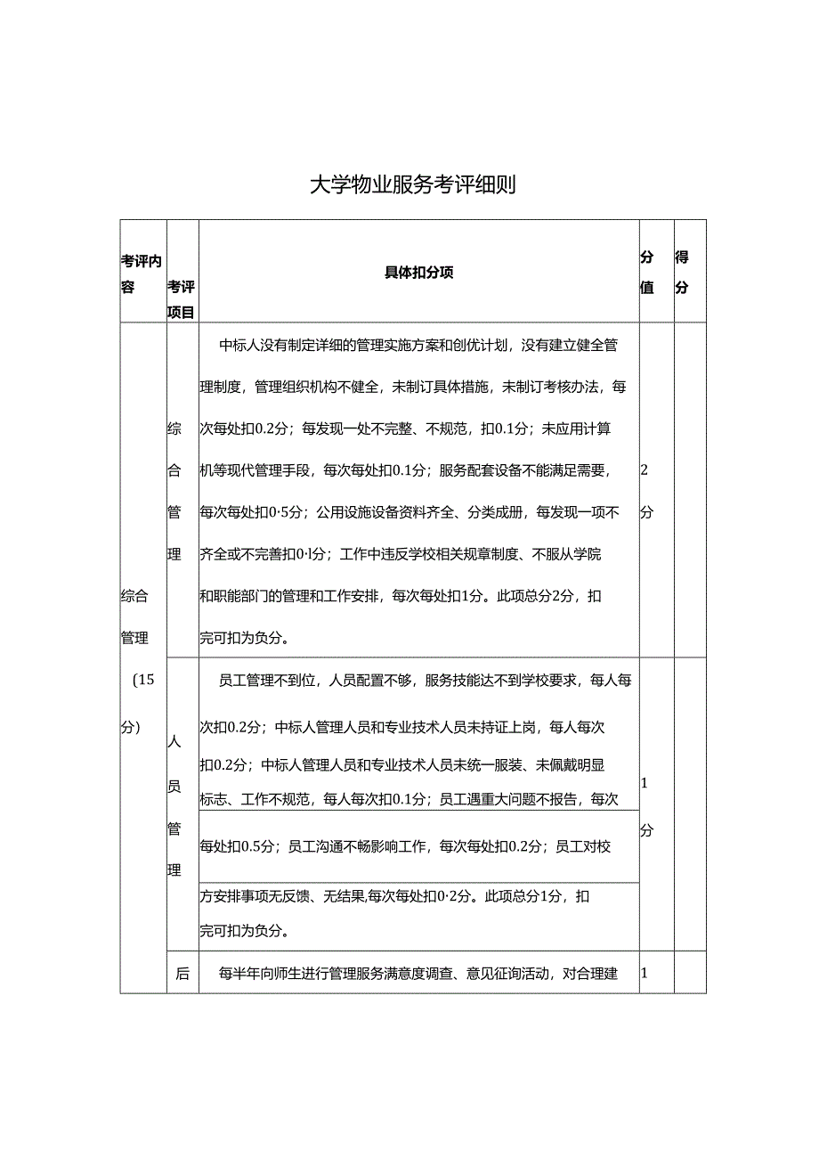 大学物业服务考评细则.docx_第1页