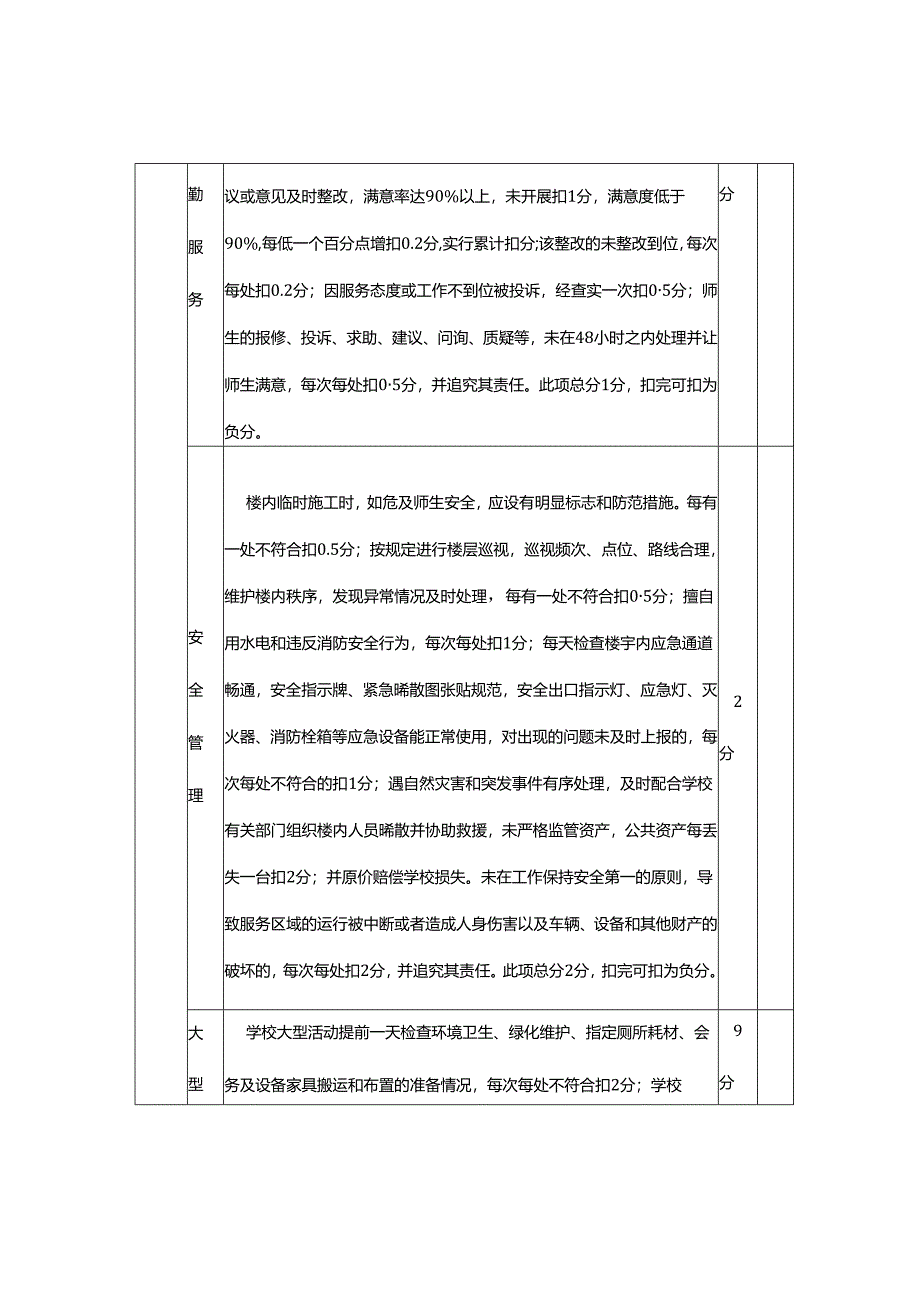 大学物业服务考评细则.docx_第2页