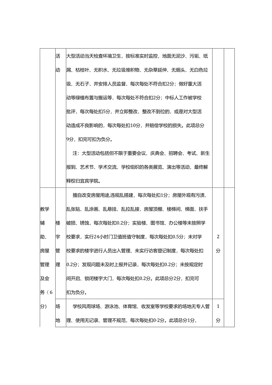 大学物业服务考评细则.docx_第3页