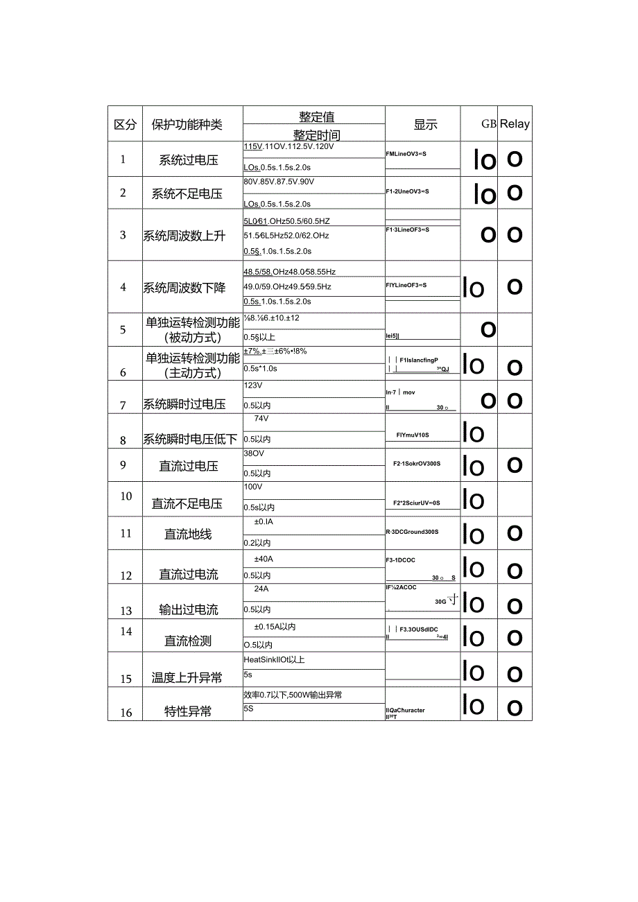 光伏逆变器测试方法.docx_第2页