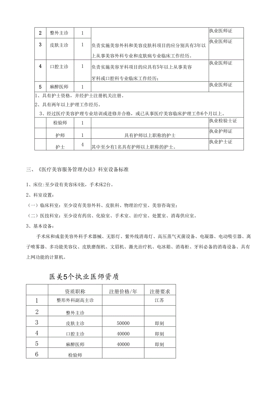 医美整形机构医院筹建工作计划.docx_第3页