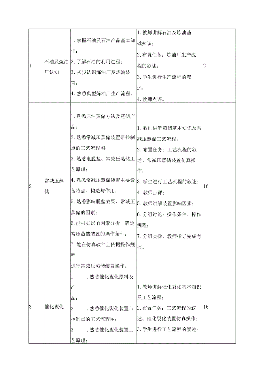 石油加工生产技术课程标准.docx_第3页